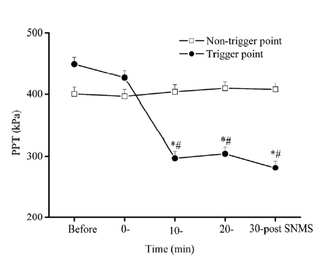 PPT of latent cf. non trigger points